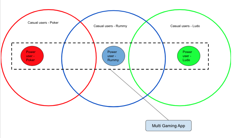 The Meteoric Rise of Online Ludo in India: A Game-Changer in